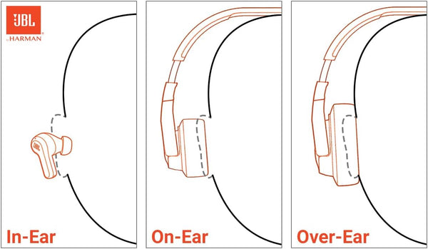 JBL SoundBoost Wireless Headphones